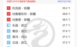 天津40度高温天气多少天？天津的夏天温度是多少度