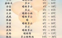 兰州冬天冷吗?零下多少度？兰州最近温度多少