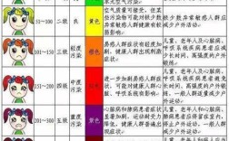 aqi标准数值多少？雾霾指数多少为健康