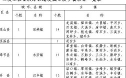 庞口邮政编码是多少？云阳高阳镇邮编多少