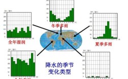 月降水量划分多雨少雨标准？月降水量低于多少为少雨