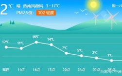 邯郸的气候怎么样？邯郸冬天白天一般多少度
