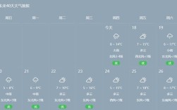 无锡冬天最冷的时候是多少度？江苏无锡最冷天气是多少度