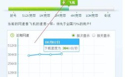 256kbps是多少网速慢吗？256kbps是多少兆宽带
