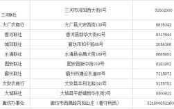 河北廊坊区号多少？廊坊在哪里区号多少