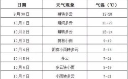 兰州10月穿衣建议？兰州10月温度多少时间表