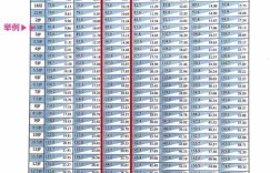 12岁男生身高166标准体重是多少？男生166的身高体重多少达标