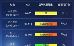 上海一月份一般多少度？上海三月份多少度