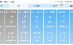 2021年元月至二月郑州最低气温多少？郑州明天温度多少
