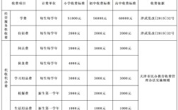 英华小学学费一般多少？惠阳经济学院学费多少