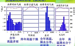 为什么热带气候平均气温均为15度以上？热带地区年平均温度是多少