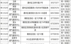 北京市供暖2020标准多少度？北京二月初温度是多少
