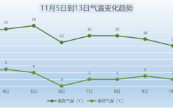 一年中几时气温最高几时气温最低？气温达到多少度才即将入冬
