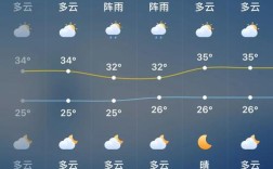 分别说明6月,12月武夷山m坡与n坡300 m处气温有何差异，黄冈中学？黄冈3月份一般多少度