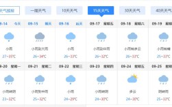 9月份是哪几天下雨？九月份的上旬有多少天