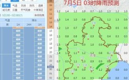 长春今晚9点有雨吗？长春冬天一般湿度是多少