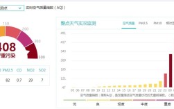 湖南的天气和山东的有差异吗？湖南的空气质量指数是多少呢