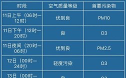 2020年11月上海天气穿什么？2020年11月20号星期五的天气是多少
