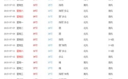 贵州三伏天多少温度？贵州省开阳县2008年最低温度是多少