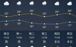 阳江一年四季气候？阳江市最高温度是多少