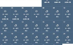 北海这几天天气能去旅游吗？北海今天的气温是多少