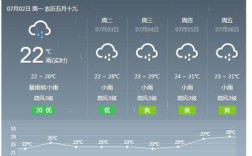 2021年7月27日四川的天气是怎样的？都江堰今天多少温度啊
