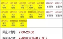 石家庄限号查询今天限哪个号？今天石家庄多少度啊