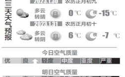 请问沈阳现在多少度？穿什么衣服合适？沈阳最近气温多少度
