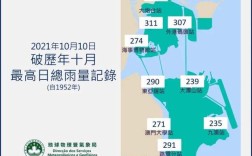 澳门的气候是怎样的？澳门的气温是多少