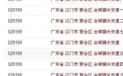 广东省江门市新会区会城镇今古洲经济开发区邮编是什么？新会会城区号是多少