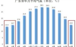 广东一年四季湿度变化？广州今天空气湿度是多少