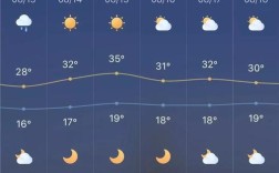 银川8月份平均气温？宁夏八月气温多少度