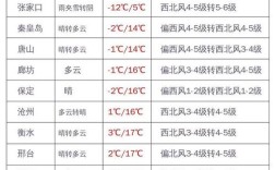 2021年河北衡水11月份会停课吗？河北11月份温度是多少