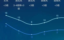 12月江苏省适合穿的衣服？徐州12月份温度多少度
