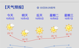 东营最冷的时候多少度？东营一年最低温度多少
