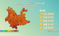 云南城市紫外线十大排名？昭通一般紫外线多少