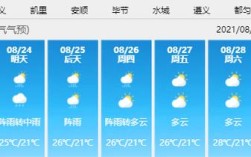 贵州到北海自驾攻略？毕节明天天气预报多少到多少度