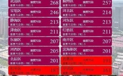 天津雾霾一年有多少天？明天天津污染指数多少