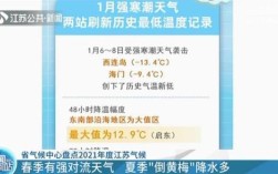 2022年1月份气温如何？广西那边一月多少度