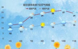 阳历五月份温度大概是多少？黑龙江5月份天气多少度