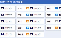 抚顺未来45天天气预报？辽宁抚顺多少度