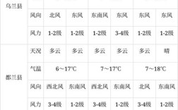 2023年5月气温零下几度？5月青海的气温是多少