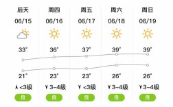 春节邯郸冷吗？2019年邯郸最低温度是多少