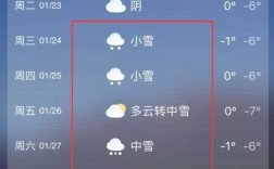 洛阳市伊川县有什么？登封最冷是多少度