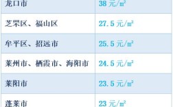 莱阳好，还是龙口好？牟平供暖正常温度是多少