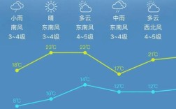 2021年即墨什么时候供暖？即墨冬季气温多少