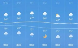 宁夏冬天最冷温度是多少度？石嘴山3月1日气温是多少