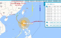 2023年8月台风有几个？广东玉兔台风多少级