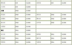 江苏省江阴市区号？江苏省江阴市区号多少