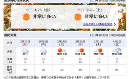 东京最冷天气是几月份？东京天气多少度